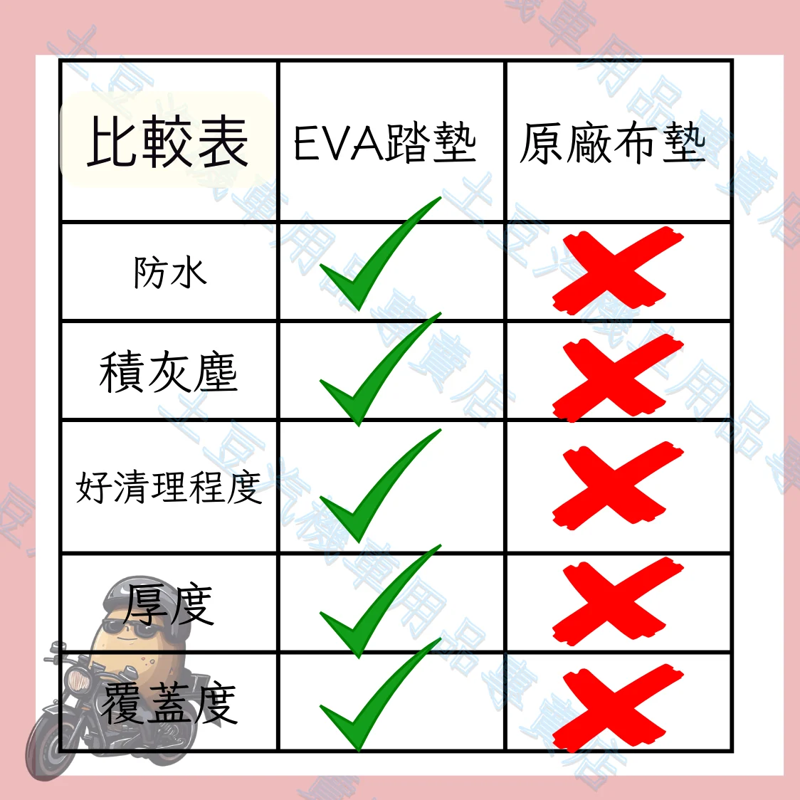 EVA 腳踏墊與原廠布墊比較
